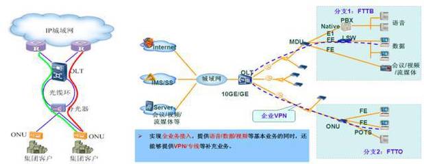 家客集客运维那些事 以服务铸就电信业务经营之本