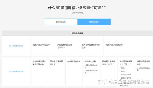 外商投资电信业务准入政策解析