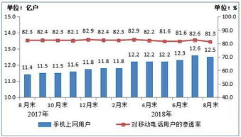2018年8月中国通信业经济运行情况分析 电信业务经营稳中有进