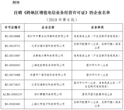 工信部拟注销8家企业跨地区增值电信业务经营许可 行业规范与经营电信业务的警示