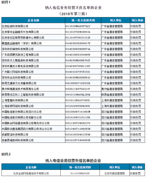 腾讯、四川电信被纳入电信业务经营不良名单 行业规范与经营警示